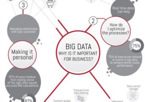 Big Data Benefits For Smaller Businesses [Infographic]